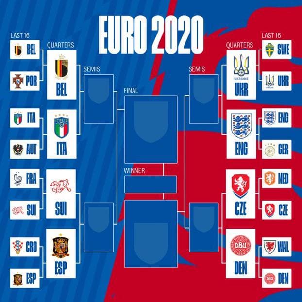 رونمایی از هشت کاندیدای قهرمانی یورو ۲۰۲۰